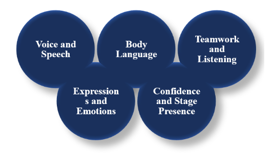 acting classes in noida